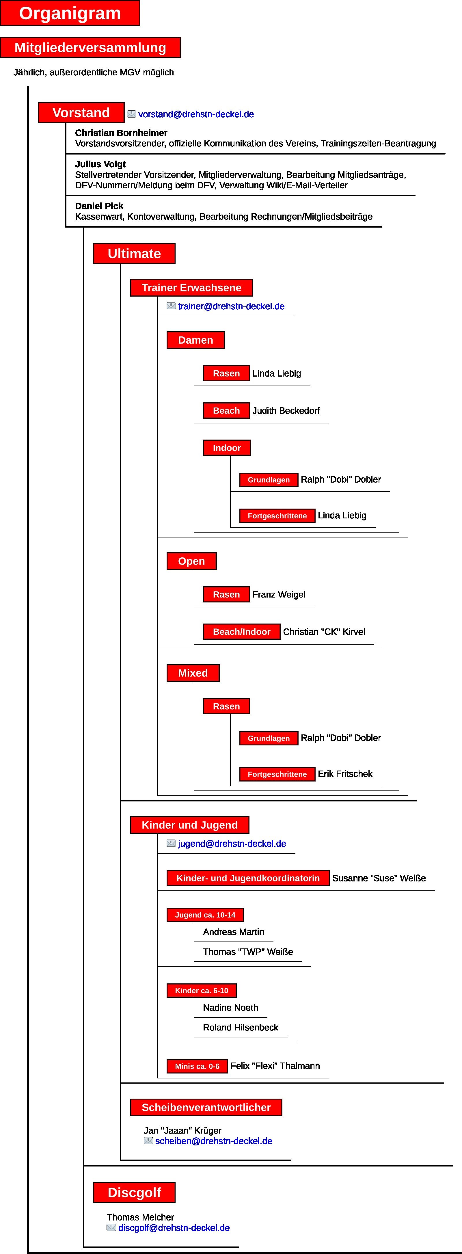 Organigramm organigramm.jpg
